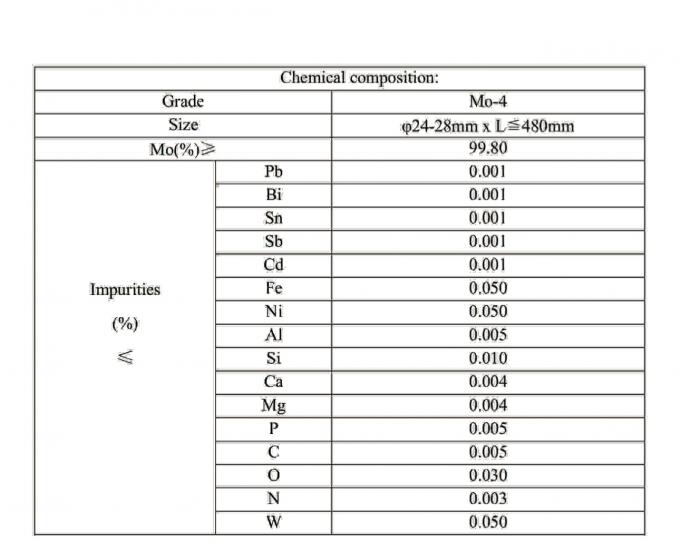 Molybdenum Metal Rods Mo 2