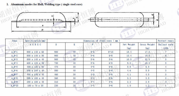 Gaiii Rig High Efficiency Al-Zn-In-Cd Aluminum Sacrificial Anode for Corrosion ...