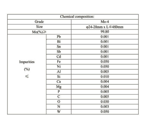 Molybdenum Metal Rods Mo