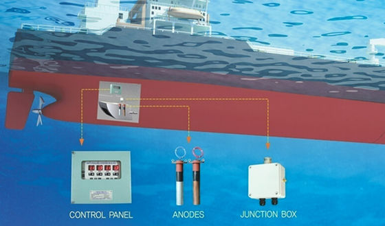 Aluminum Based Anti Corrosion Aluminum Anode For MGPS System
