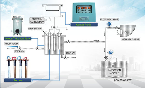 Aluminum Based Anti Corrosion Aluminum Anode For MGPS System