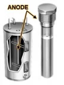 Magnesium Anode Rods AZ63B/AZ31B With High Tensile Strength And Corrosion Resistance