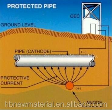 ASTM G97 Certified D Shape Marine Sacrificial Anode for Cathodic Protection