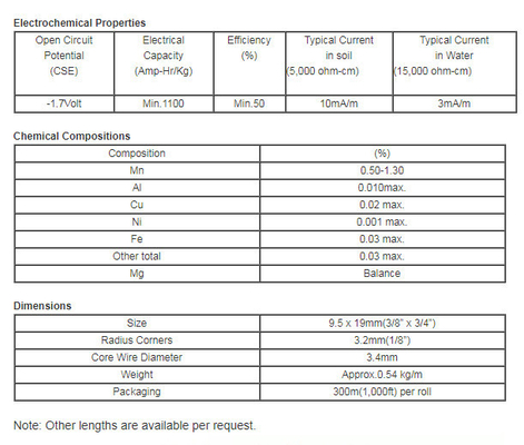 Pipeline Anti Corrosion Magnesium Ribbon Anode America Standard 19.05x9.5mm